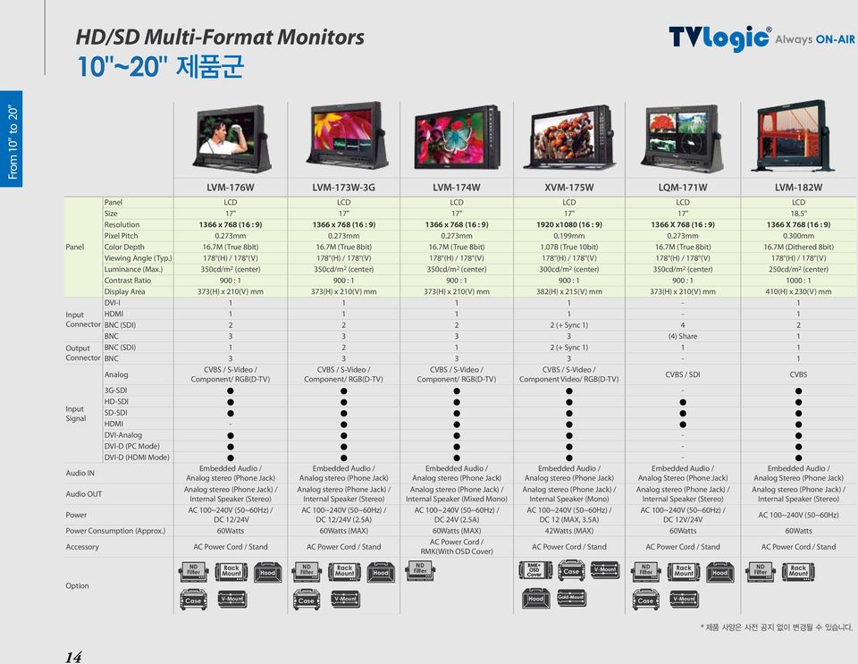 7M (True 8bit) 16.7M (True 8bit) 16.7M (True 8bit) 1.07B (True 10bit) 16.7M (True 8bit) 16.7M (Dithered 8bit) Viewing Angle (Typ.