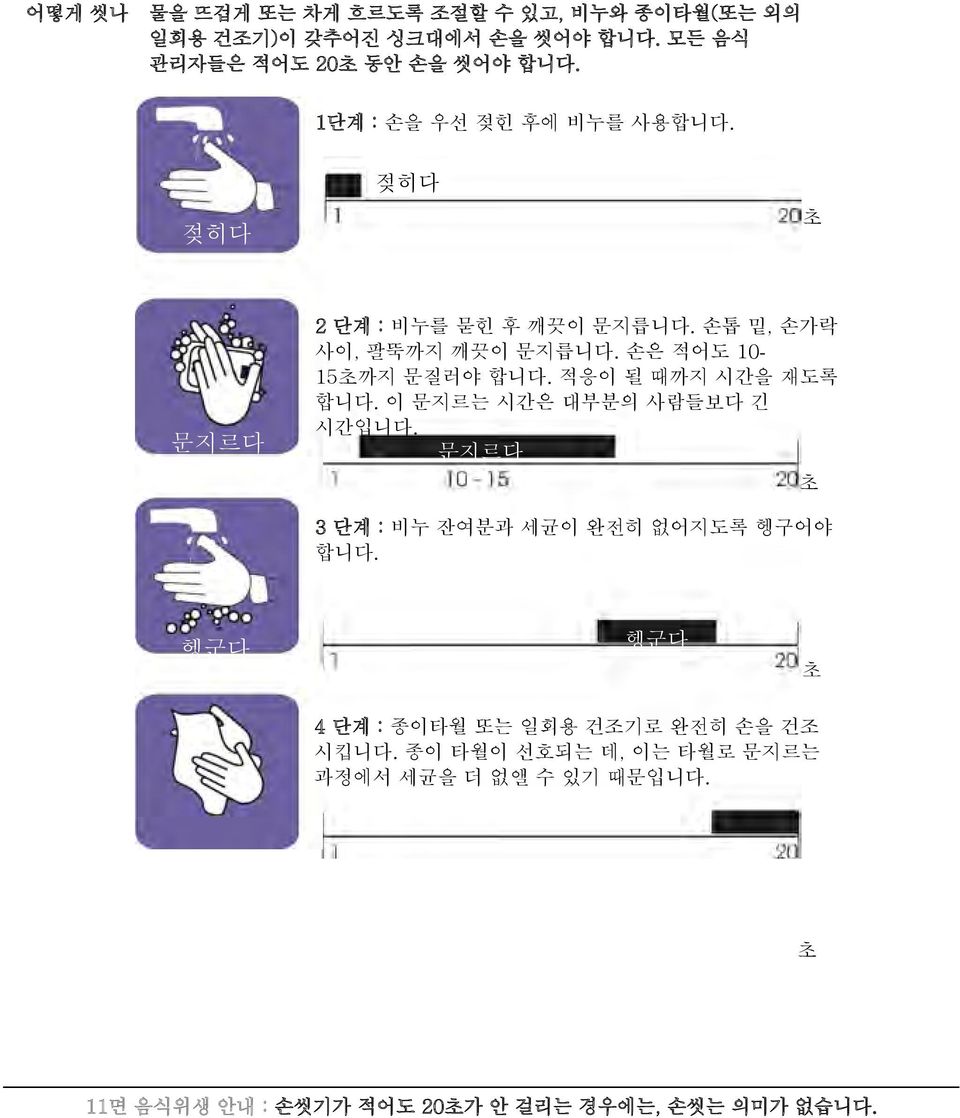 적응이 될 때까지 시간을 재도록 합니다. 이 문지르는 시간은 대부분의 사람들보다 긴 시간입니다. 문지르다 초 3 단계 : 비누 잔여분과 세균이 완전히 없어지도록 헹구어야 합니다.