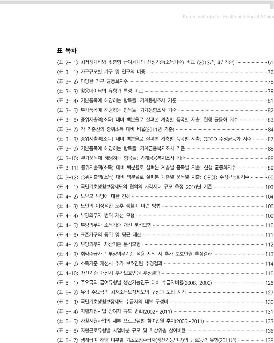 지출: OECD 수정균등화 지수 87 <표 3-9> 기본품목에 해당하는 항목들: 가계금융복지조사 기준 88 <표 3-10> 부가품목에 해당하는 항목들: 가계금융복지조사 기준 88 <표 3-11> 중위지출액(소득) 대비 백분율로 살펴본 계층별 품목별 지출: 현행 균등화지수 89 <표 3-12> 중위지출액(소득) 대비 백분율로 살펴본 계층별 품목별 지출: