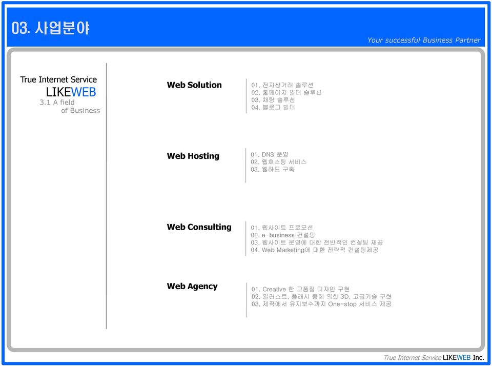 웹사이트 프로모션 02. e-business 컨설팅 03. 웹사이트 운영에 대한 전반적인 컨설팅 제공 04.