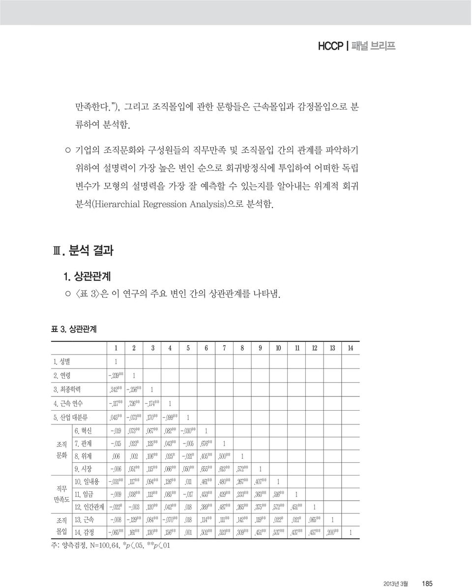 상관관계 <표 3>은 이 연구의 주요 간의 상관관계를 나타냄. 표 3. 상관관계 1 2 3 4 5 6 7 8 9 10 11 12 13 14 1. 성별 1 2. 연령 -.239** 1 3. 최종학력.242** -.256** 1 4. 근속 연수 -.117**.726** -.174** 1 5. 산업 대분류.045** -.073**.170** -.