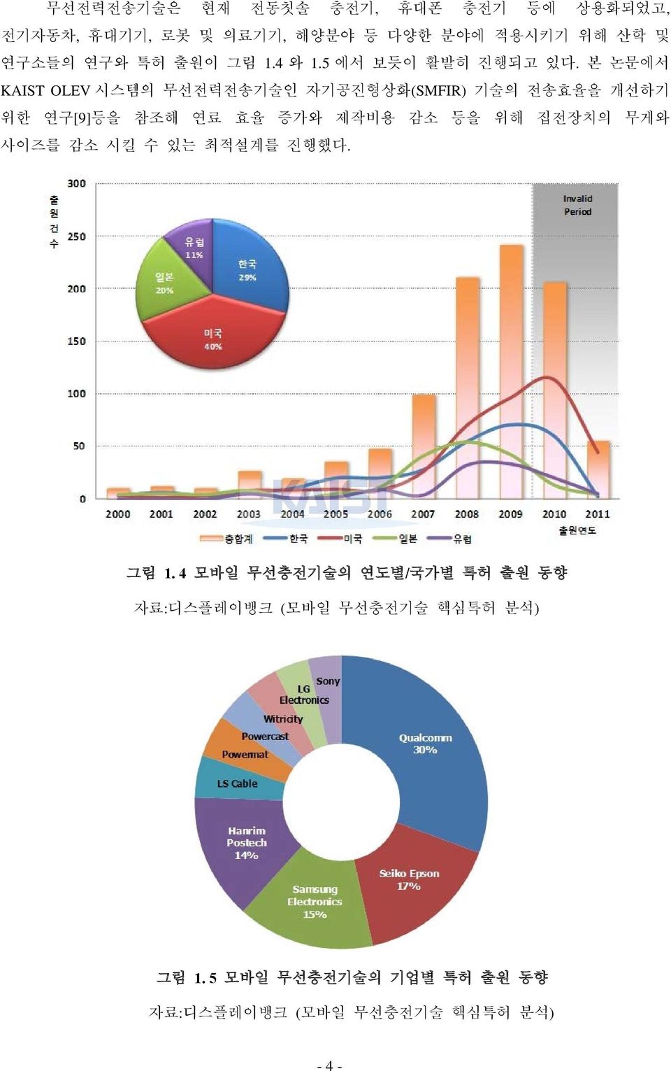 본 논문에서 KAIST OLEV 시스템의 무선전력전송기술인 자기공진형상화(SMFIR) 기술의 전송효율을 개선하기 위한 연구[9]등을 참조해 연료 효율 증가와 제작비용 감소 등을 위해