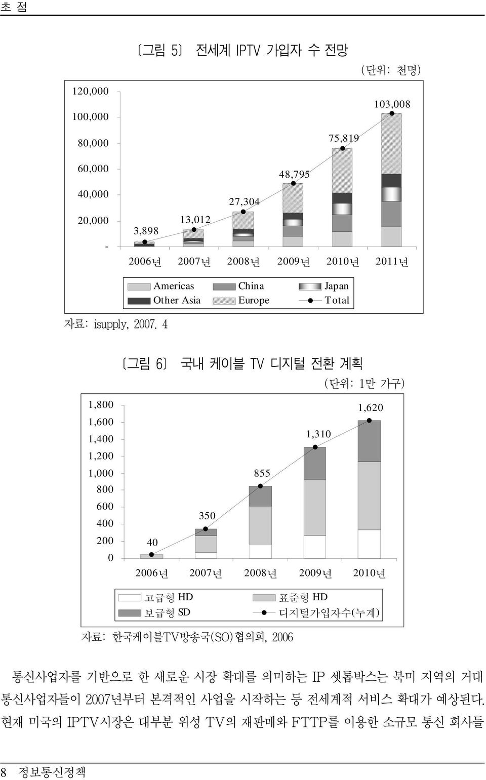 4 Americas China Japan Other Asia Europe Total 1,800 1,600 1,400 1,200 1,000 800 600 400 200 0 [그림 6] 국내 케이블 TV 디지털 전환 계획 (단위: 1만 가구) 1,620 1,310