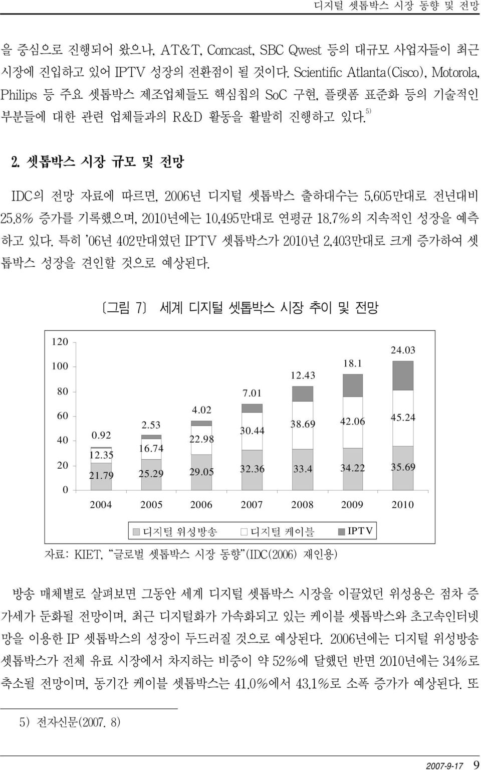 셋톱박스 시장 규모 및 전망 IDC의 전망 자료에 따르면, 2006년 디지털 셋톱박스 출하대수는 5,605만대로 전년대비 25.8% 증가를 기록했으며, 2010년에는 10,495만대로 연평균 18.7%의 지속적인 성장을 예측 하고 있다.