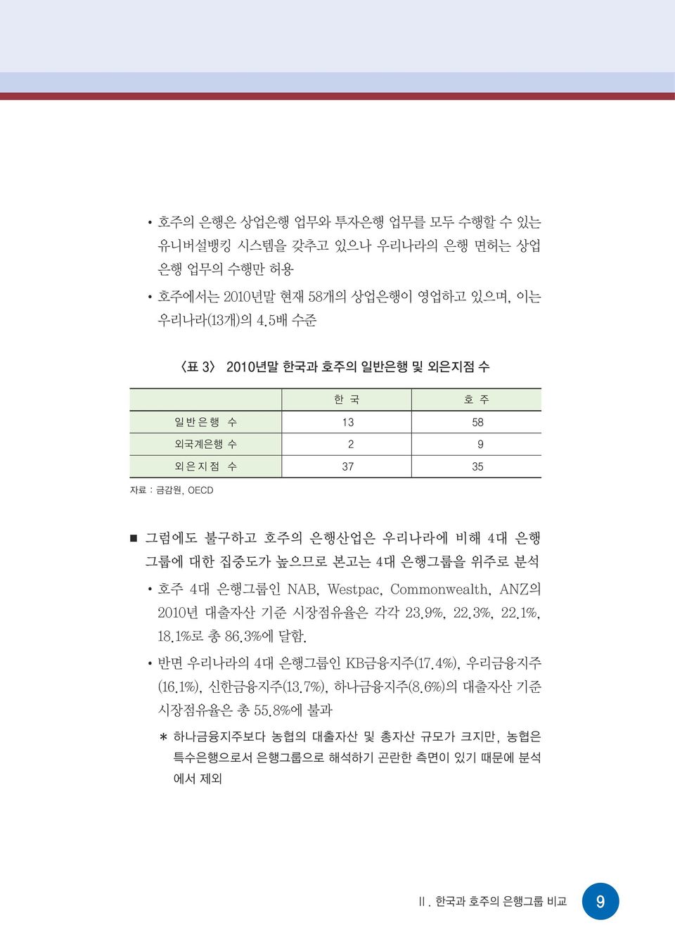 본고는 4대 은행그룹을 위주로 분석 호주 4대 은행그룹인 NAB, Westpac, Commonwealth, ANZ의 2010년 대출자산 기준 시장점유율은 각각 23.9%, 22.3%, 22.1%, 18.1%로 총 86.3%에 달함. 반면 우리나라의 4대 은행그룹인 KB금융지주(17.