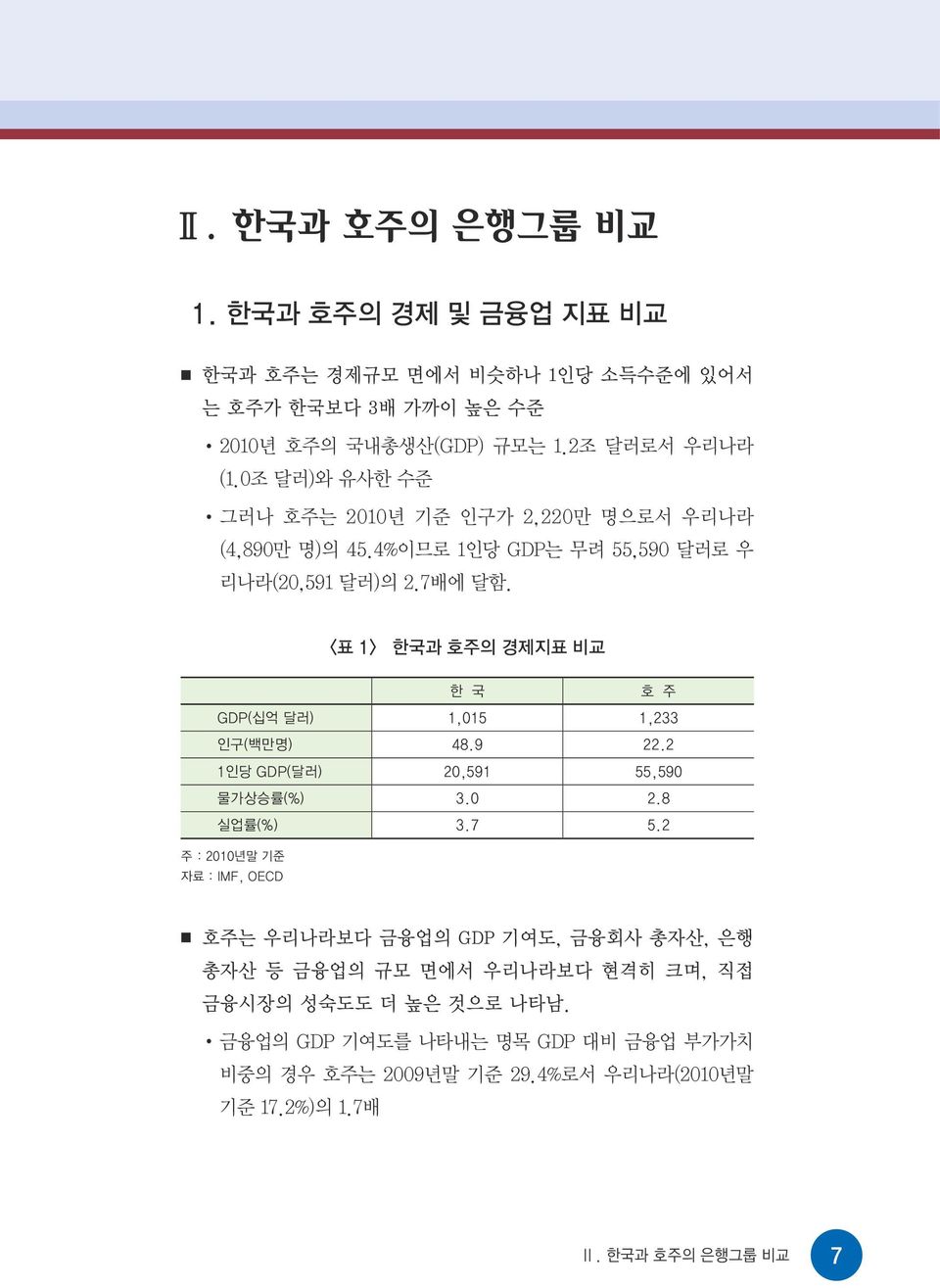 <표 1> 한국과 호주의 경제지표 비교 한 국 호 주 GDP(십억 달러) 1,015 1,233 인구(백만명) 48.9 22.2 1인당 GDP(달러) 20,591 55,590 물가상승률(%) 3.0 2.8 실업률(%) 3.7 5.