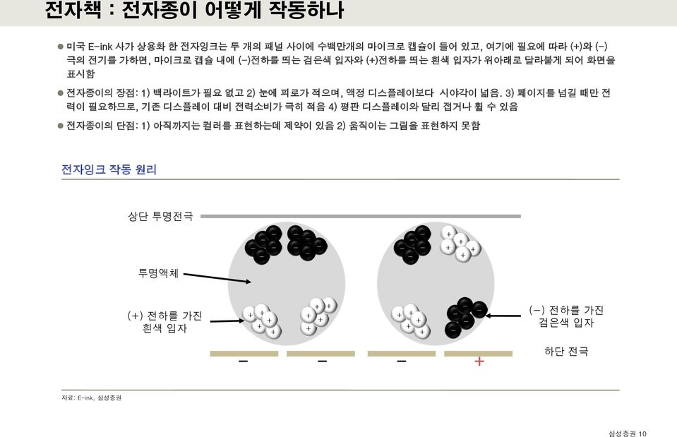 3) 페이지를 넘길 때만 전 력이 필요하므로, 기존 디스플레이 대비 전력소비가 극히 적음 4) 평판 디스플레이와 달리 접거나 휠 수 있음 전자종이의 단점: 1) 아직까지는 컬러를 표현하는데 제약이 있음 2) 움직이는 그림을 표현하지 못함