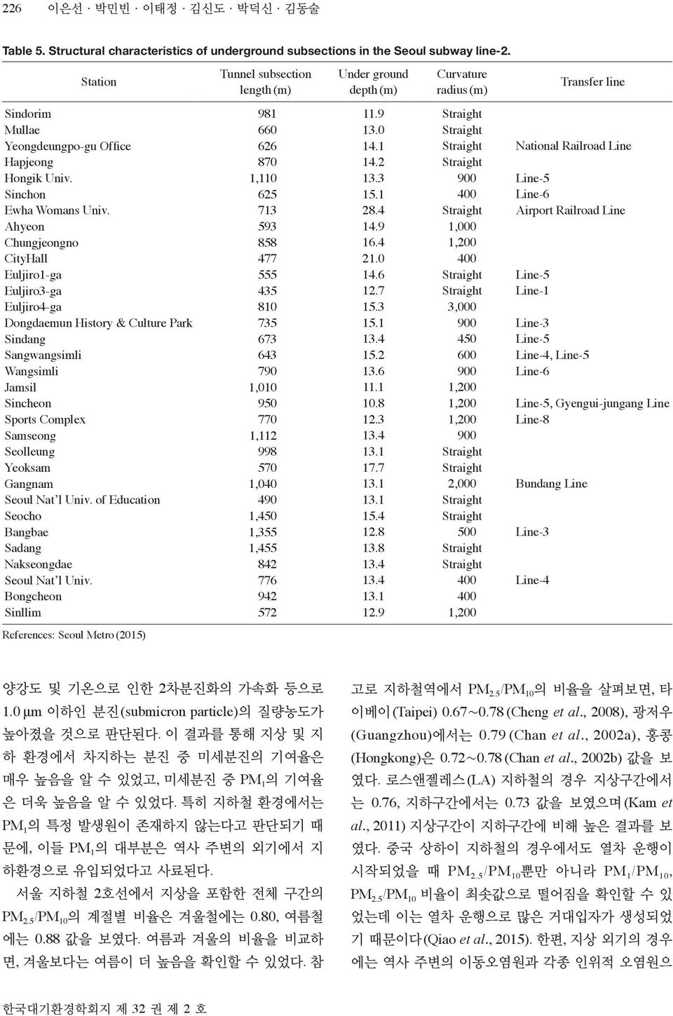 of Education eocho adang akseongdae eoul at l Univ.