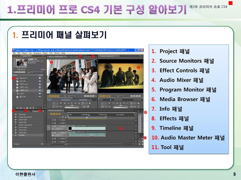 Audio Mixer 패널 5. Program Monitor 패널 6.