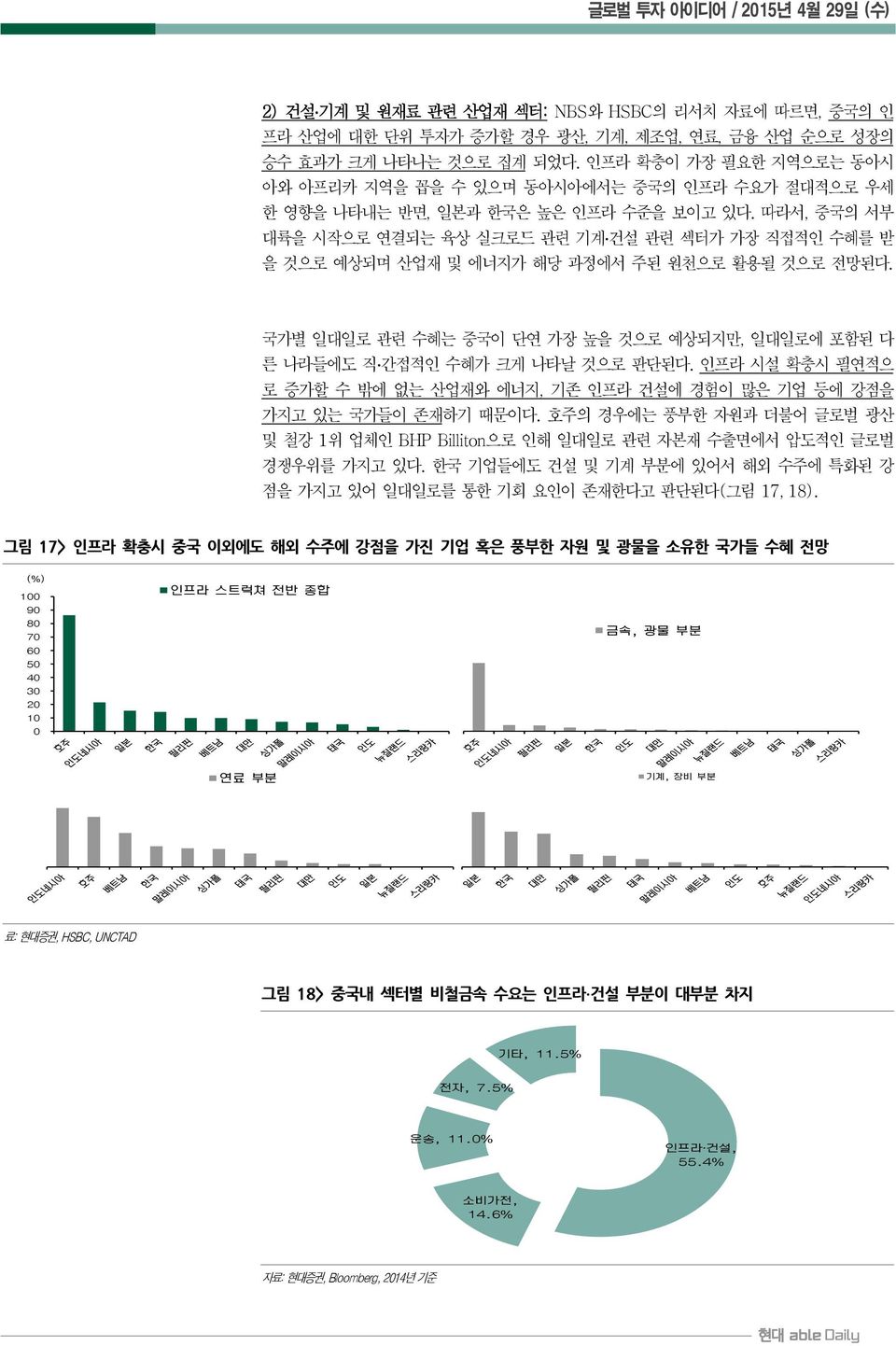 따라서, 중국의 서부 대륙을 시작으로 연결되는 육상 실크로드 관련 기계 건설 관련 섹터가 가장 직접적인 수혜를 받 을 것으로 예상되며 산업재 및 에너지가 해당 과정에서 주된 원천으로 활용될 것으로 전망된다.