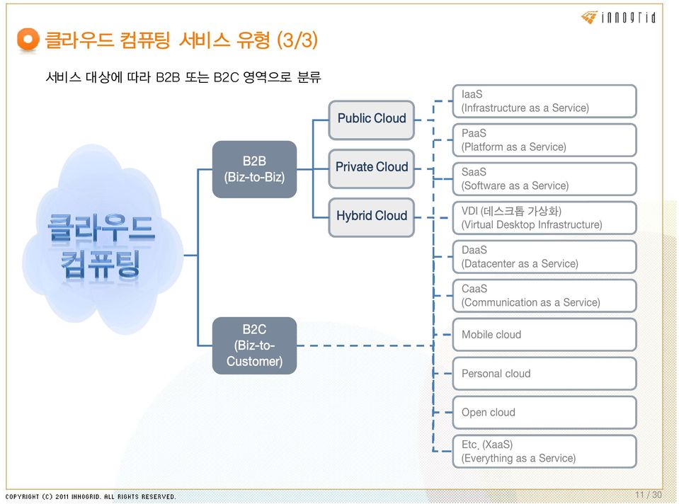 as a Service) VDI (데스크톱 가상화) (Virtual Desktop Infrastructure) DaaS (Datacenter as a Service) CaaS
