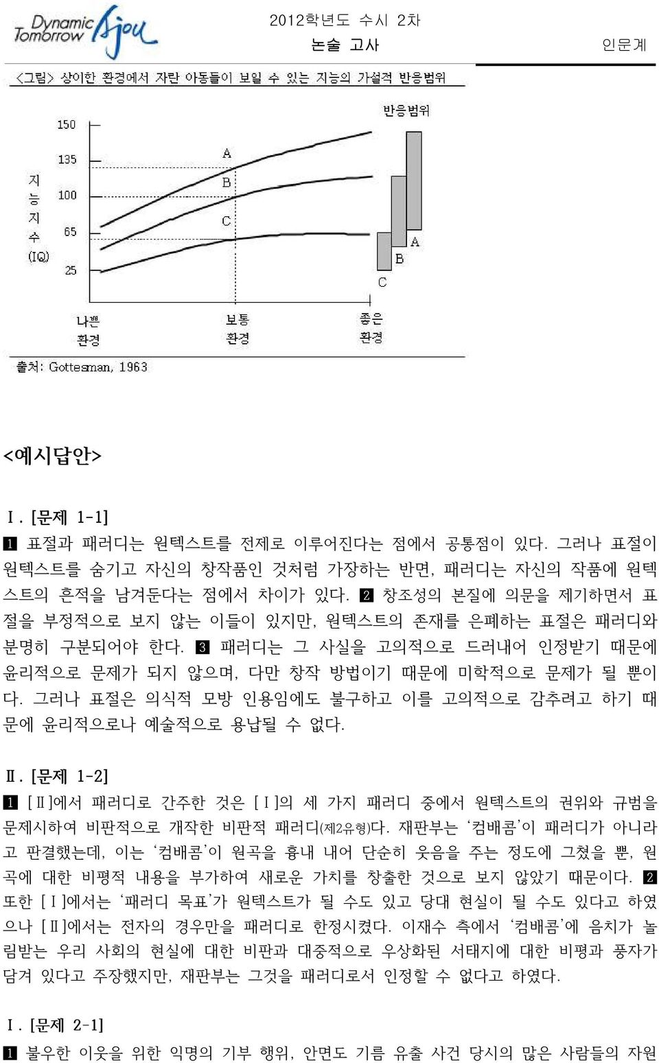 그러나 표절은 의식적 모방 인용임에도 불구하고 이를 고의적으로 감추려고 하기 때 문에 윤리적으로나 예술적으로 용납될 수 없다. Ⅱ. [문제 1-2] [Ⅱ]에서 패러디로 간주한 것은 [Ⅰ]의 세 가지 패러디 중에서 원텍스트의 권위와 규범을 문제시하여 비판적으로 개작한 비판적 패러디(제2유형)다.