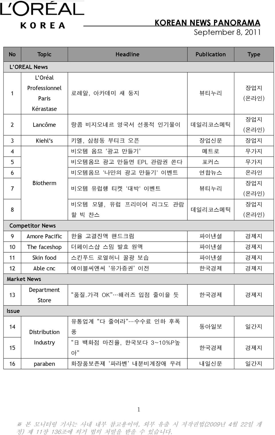 찬스 (온라인) Competitor News 9 Amore Pacific 한율 고결진액 핸드크림 파이낸셜 경제지 10 The faceshop 더페이스샵 스밈 발효 원액 파이낸셜 경제지 11 Skin food 스킨푸드 로열허니 꿀광 보습 파이낸셜 경제지 12 Able cnc 에이블씨엔씨 유가증권 이전 한국경제 경제지 Market News