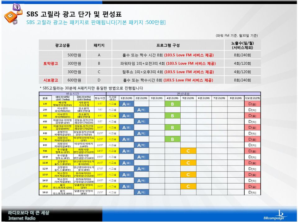 5 Love FM 서비스 제공) 8회/240회 토막광고 300만원 B 파워타임 1띠+오전3띠 4회 (103.