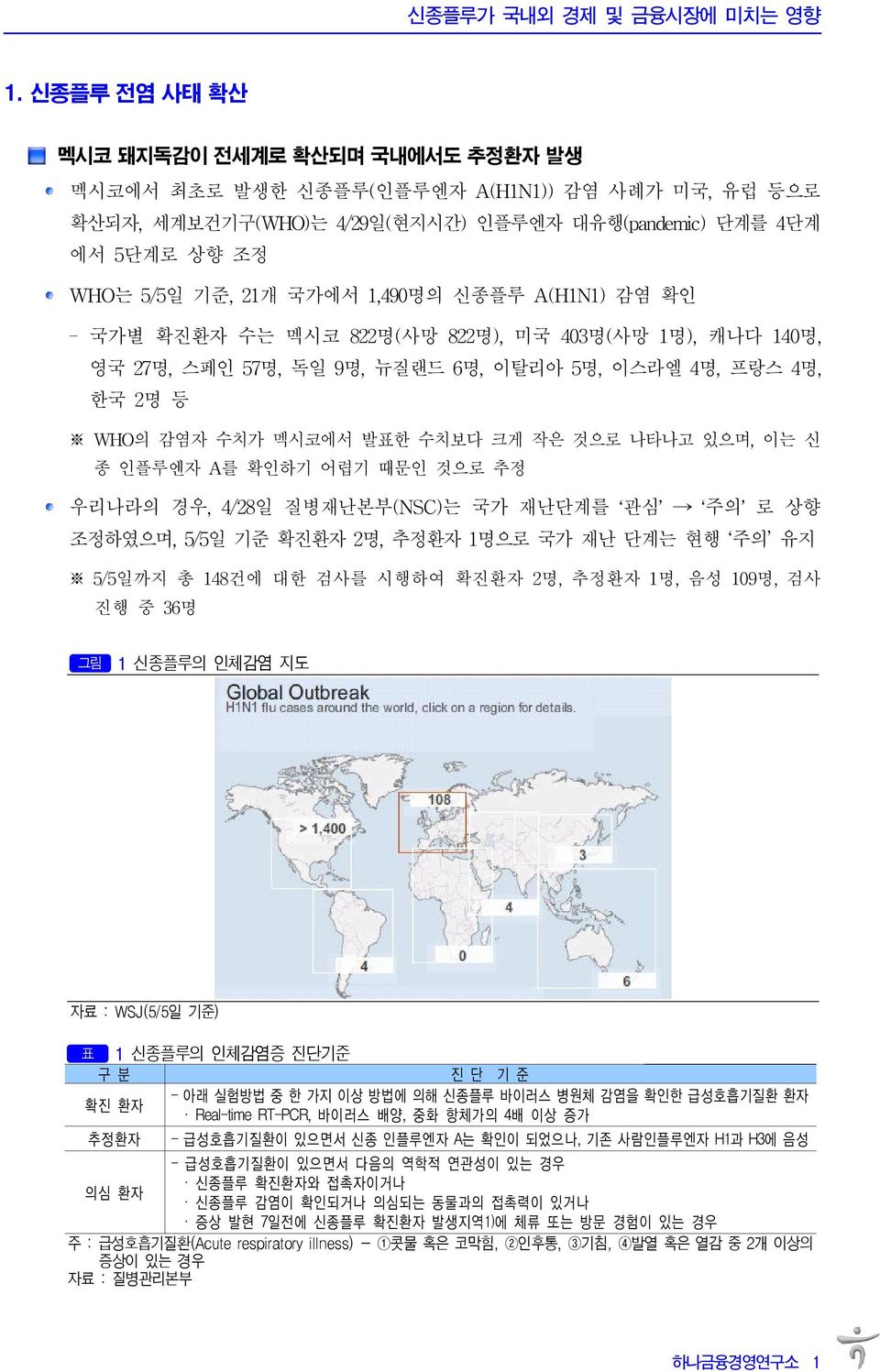 신종플루 A(H1N1)감염 확인 - 국가별 확진환자 수는 멕시코 822명(사망 822명),미국 403명(사망 1명),캐나다 140명, 영국 27명,스페인 57명,독일 9명,뉴질랜드 6명,이탈리아 5명,이스라엘 4명,프랑스 4명, 한국 2명 등 WHO의 감염자 수치가 멕시코에서 발표한 수치보다 크게 작은 것으로 나타나고 있으며,이는 신 종 인플루엔자 A를