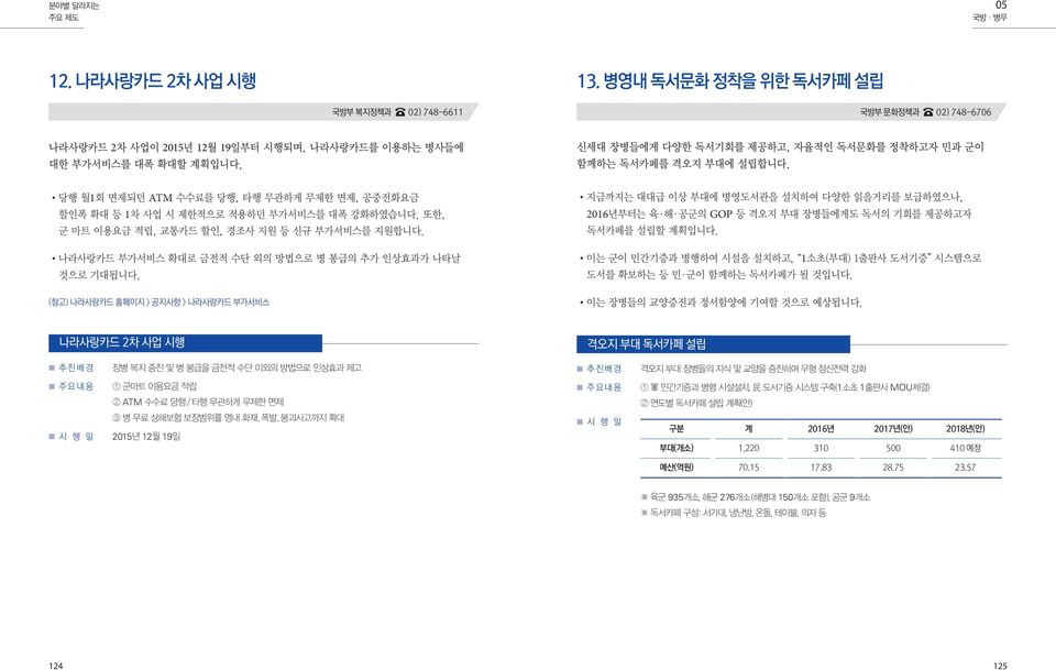 또한, 군 마트 이용요금 적립, 교통카드 할인, 경조사 지원 등 신규 부가서비스를 지원합니다. 나라사랑카드 부가서비스 확대로 금전적 수단 외의 방법으로 병 봉급의 추가 인상효과가 나타날 것으로 기대됩니다.