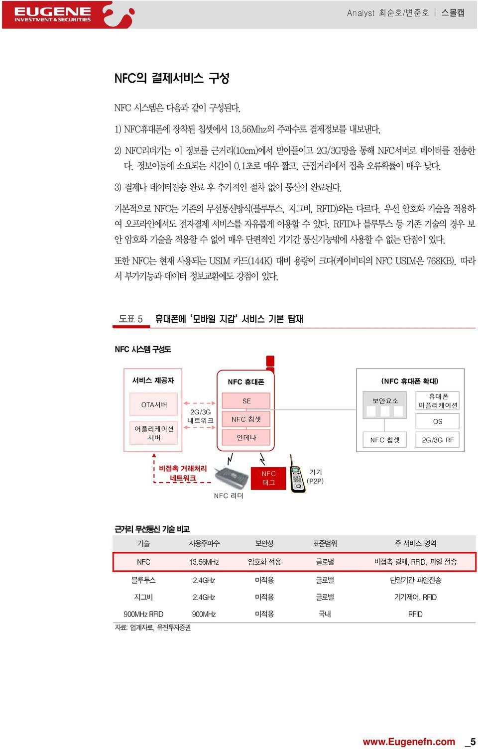 RFID나 블루투스 등 기존 기술의 경우 보 안 암호화 기술을 적용할 수 없어 매우 단편적인 기기간 통신기능밖에 사용할 수 없는 단점이 있다. 또한 NFC는 현재 사용되는 USIM 카드(144K) 대비 용량이 크다(케이비티의 NFC USIM은 768KB). 따라 서 부가기능과 데이터 정보교환에도 강점이 있다.