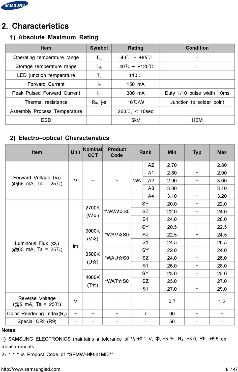 ESD - 5kV HBM 2) Electro-optical Characteristics Item Unit Nominal CCT Product Code Rank Min Typ Max Forward Voltage (V F) (@65 ma, Ts = 25 ) Luminous Flux (Φv) (@65 ma, Ts = 25 ) Reverse Voltage (@5