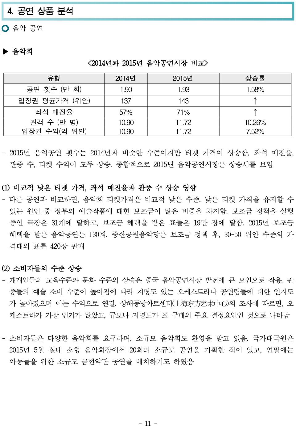 낮은 티켓 가격을 유지할 수 있는 원인 중 정부의 예술작품에 대한 보조금이 많은 비중을 차지함. 보조금 정책을 실행 중인 극장은 31개에 달하고, 보조금 혜택을 받은 표들은 19만 장에 달함. 2015년 보조금 혜택을 받은 음악공연은 130회.