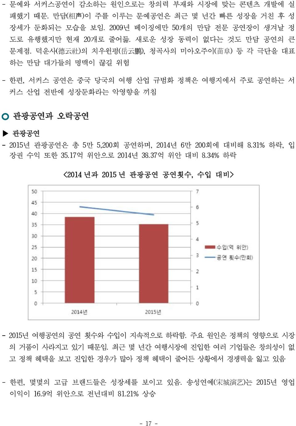 덕운사( 德 云 社 )의 치우윈펑( 岳 云 鹏 ), 청곡사의 미아오주이( 苗 阜 ) 등 각 극단을 대표 하는 만담 대가들의 명맥이 끊길 위험 - 한편, 서커스 공연은 중국 당국의 여행 산업 규범화 정책은 여행지에서 주로 공연하는 서 커스 산업 전반에 성장둔화라는 악영향을 끼침 관광공연과 오락공연 관광공연 - 2015년 관광공연은 총 5만