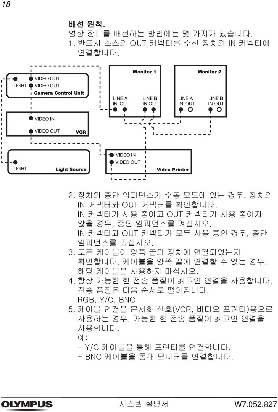 VIDEO OUT Video Printer 2. 장치의 종단 임피던스가 수동 모드에 있는 경우, 장치의 IN 커넥터와 OUT 커넥터를 확인합니다. IN 커넥터가 사용 중이고 OUT 커넥터가 사용 중이지 않을 경우, 종단 임피던스를 켜십시오.