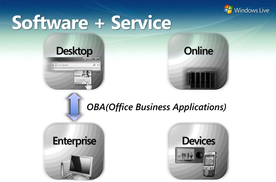 OBA(Office Business