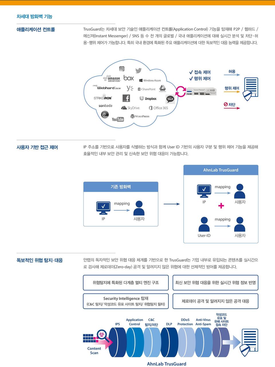 AhnLab 기존 방화벽 mapping mapping IP 사용자 IP 사용자 mapping User-ID 사용자 독보적인 위협 탐지 대응 안랩의 독자적인 보안 위협 대응 체계를 기반으로 한 는 기업 내부로 유입되는 콘텐츠를 실시간으 로 검사해 제로데이(Zero-day) 공격 및 알려지지 않은 위협에 대한 선제적인 방어를 제공합니다.