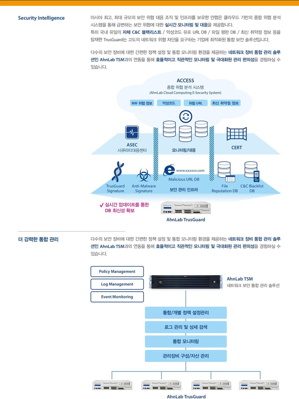 다수의 보안 장비에 대한 간편한 정책 설정 및 통합 모니터링 환경을 제공하는 네트워크 장비 통합 관리 솔루 션인 AhnLab TSM과의 연동을 통해 효율적이고 직관적인 모니터링 및 극대화된 관리 편의성을 경험하실 수 있습니다.