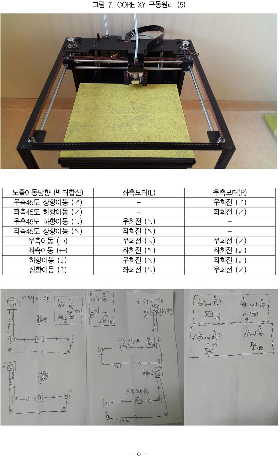 좌측45도 상향이동 ( ) 좌회전 ( ) - 우측이동 ( ) 우회전 ( ) 우회전 ( ) 좌측이동 ( ) 좌회전 (