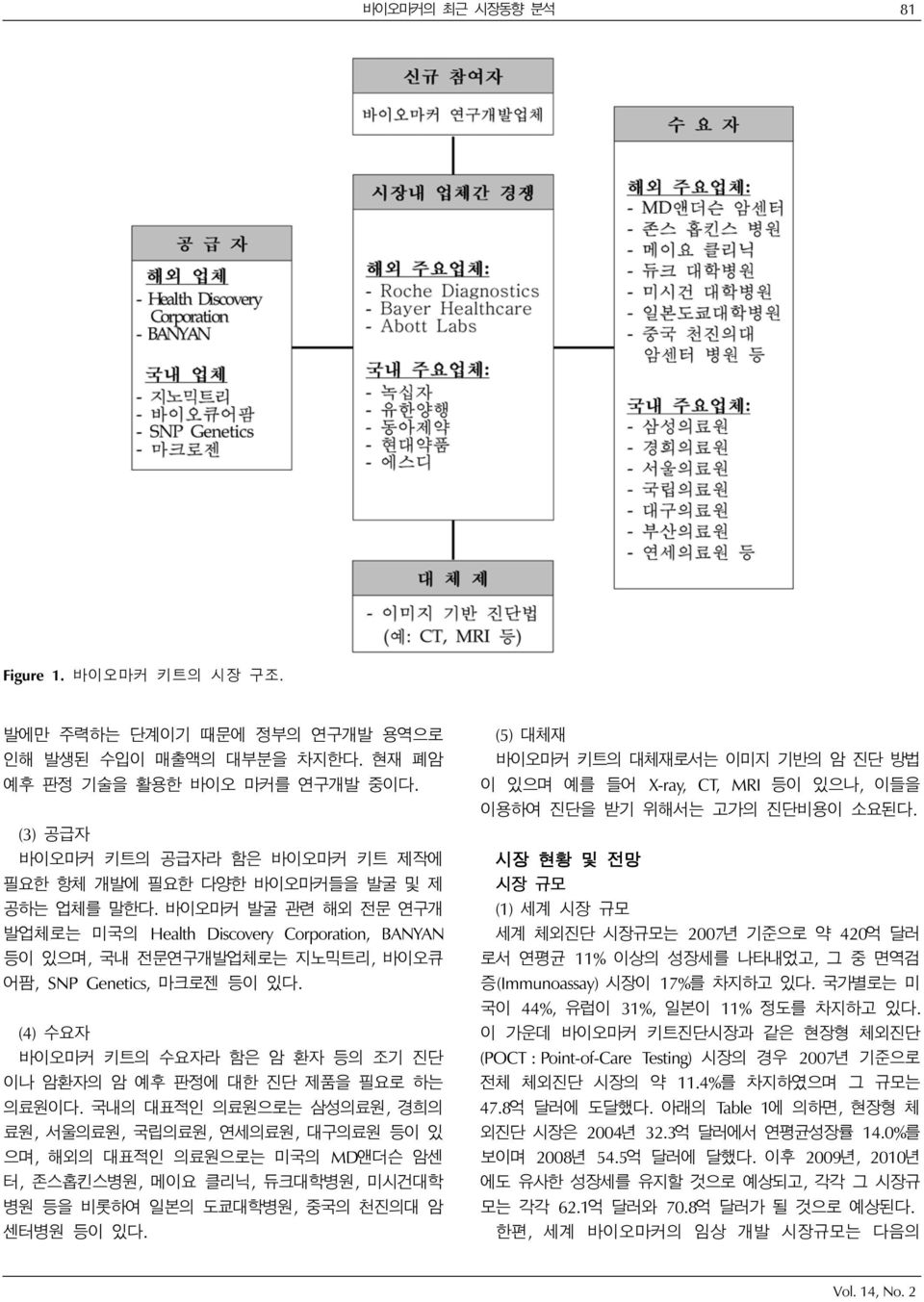 바이오마커 발굴 관련 해외 전문 연구개 발업체로는 미국의 Health Discovery Corporation, BANYAN 등이 있으며, 국내 전문연구개발업체로는 지노믹트리, 바이오큐 어팜, SNP Genetics, 마크로젠 등이 있다.