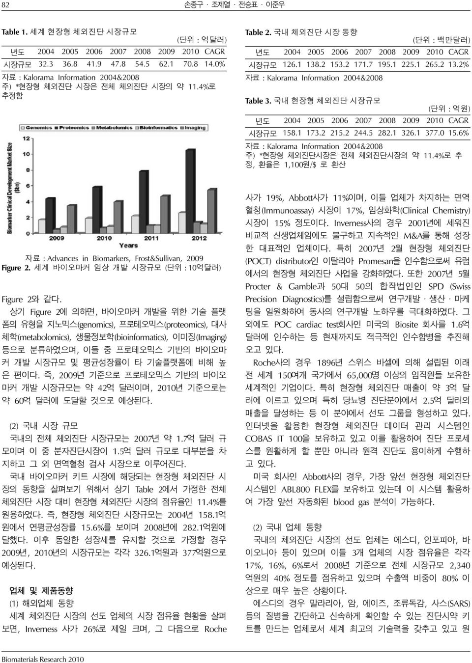 상기 Figure 2에 의하면, 바이오마커 개발을 위한 기술 플랫 폼의 유형을 지노믹스(genomics), 프로테오믹스(proteomics), 대사 체학(metabolomics), 생물정보학(bioinformatics), 이미징(Imaging) 등으로 분류하였으며, 이들 중 프로테오믹스 기반의 바이오마 커 개발 시장규모 및 평균성장률이 타 기술플랫폼에