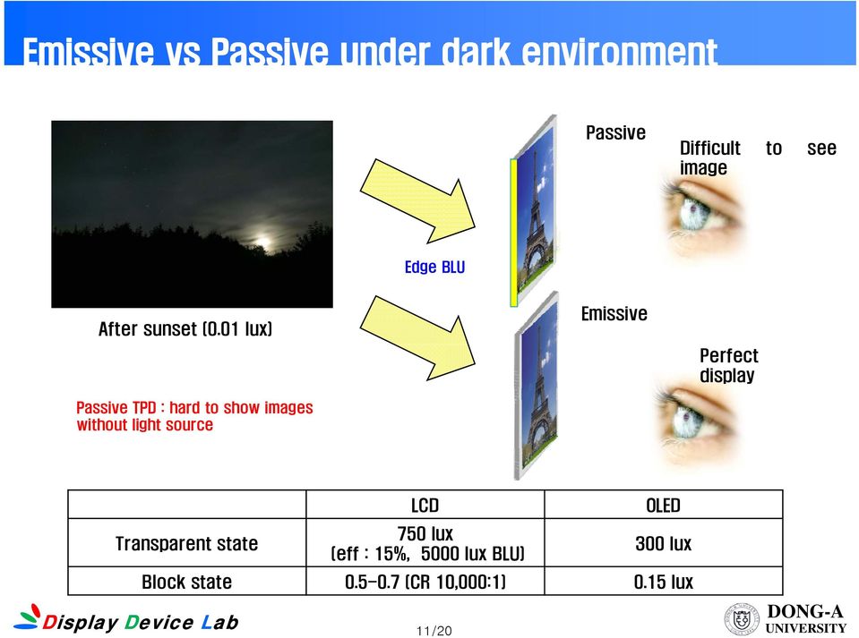 01 lux) Passive TPD : hard to show images without light source Emissive