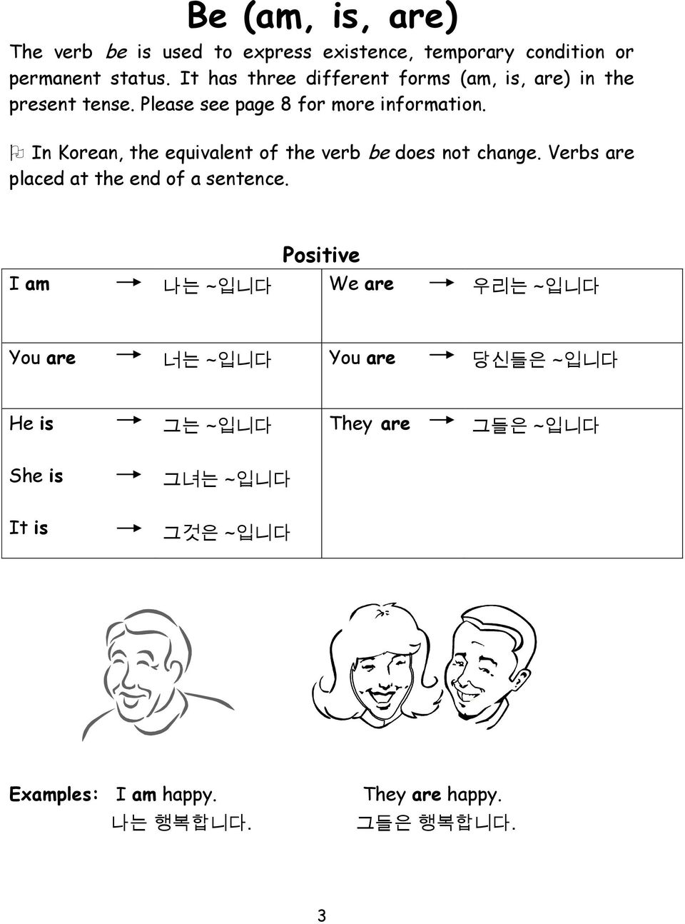 In Korean, the equivalent of the verb be does not change. Verbs are placed at the end of a sentence.