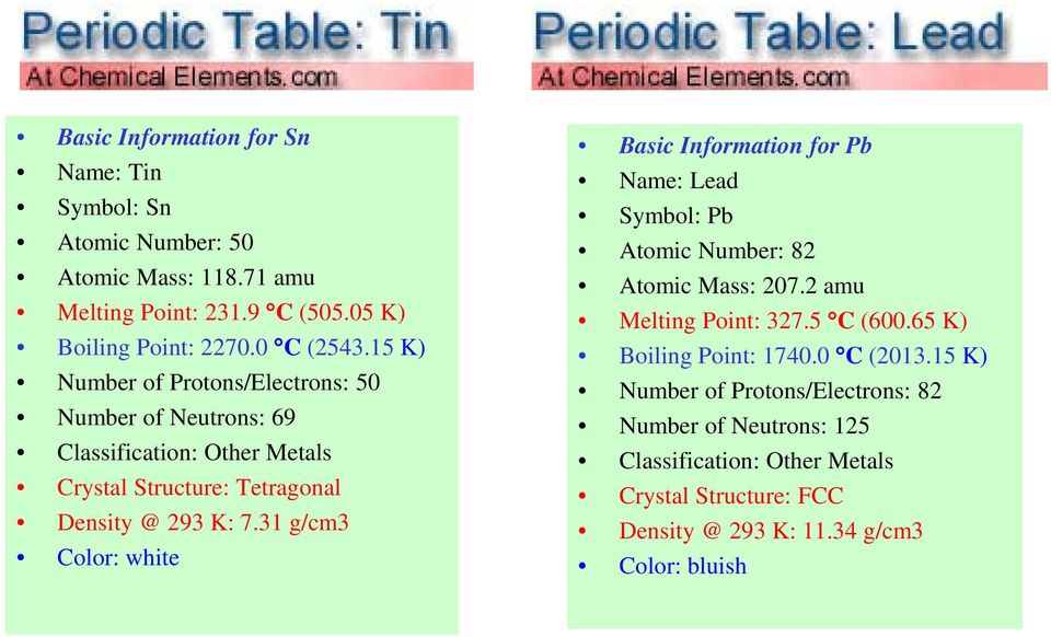 31 g/cm3 Color: white Basic Information for Pb Name: Lead Symbol: Pb Atomic Number: 82 Atomic Mass: 207.2 amu Melting Point: 327.5 C (600.