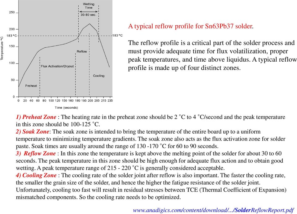 A typical reflow profile is made up of four distinct zones.