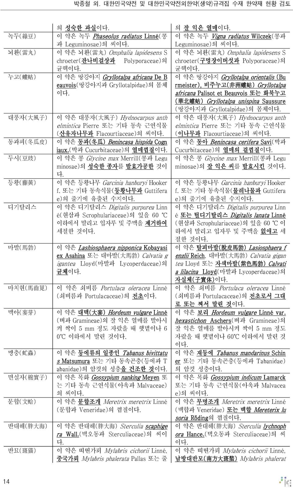 반묘( 斑 猫 ) 의 성숙한 과실 이 약은 녹두 Phaseolus radiatus Linné(콩 과 Leguminosae)의 씨 이 약은 뇌환( 雷 丸 ) Omphalia lapidesens S chroeter(잔나비걸상과 Polyporaceae)의 균핵 이 약은 땅강아지 Gryllotalpa africana De B eauvois(땅강아지과