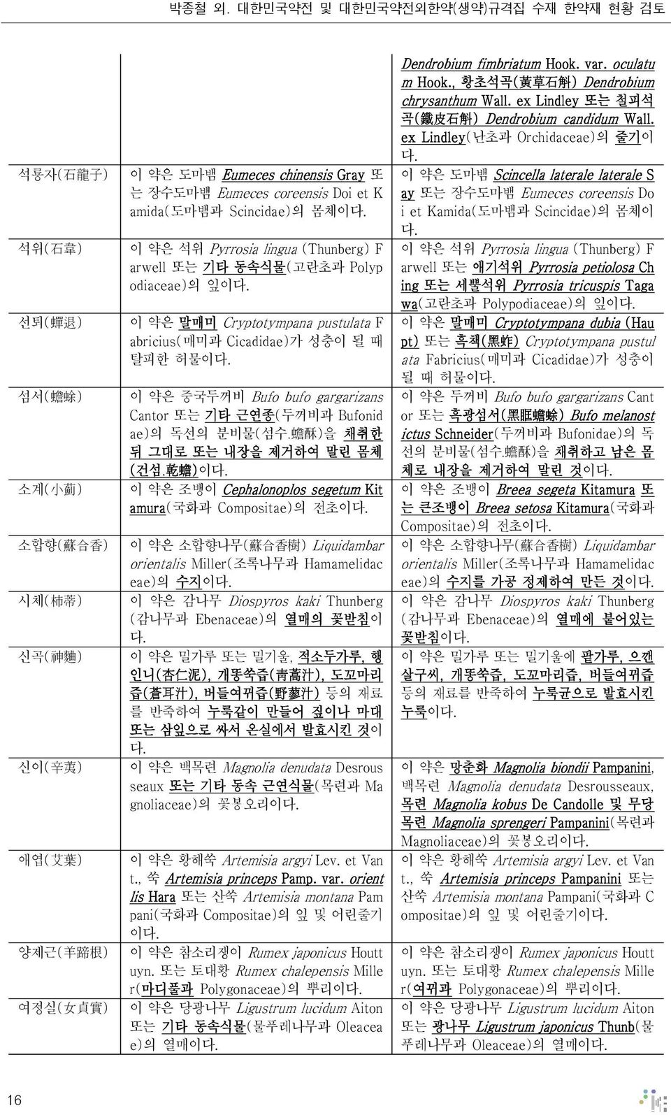 Gray 또 는 장수도마뱀 Eumeces coreensis Doi et K amida(도마뱀과 Scincidae)의 몸체 이 약은 석위 Pyrrosia lingua (Thunberg) F arwell 또는 기타 동속식물(고란초과 Polyp odiaceae)의 잎 이 약은 말매미 Cryptotympana pustulata F abricius(매미과