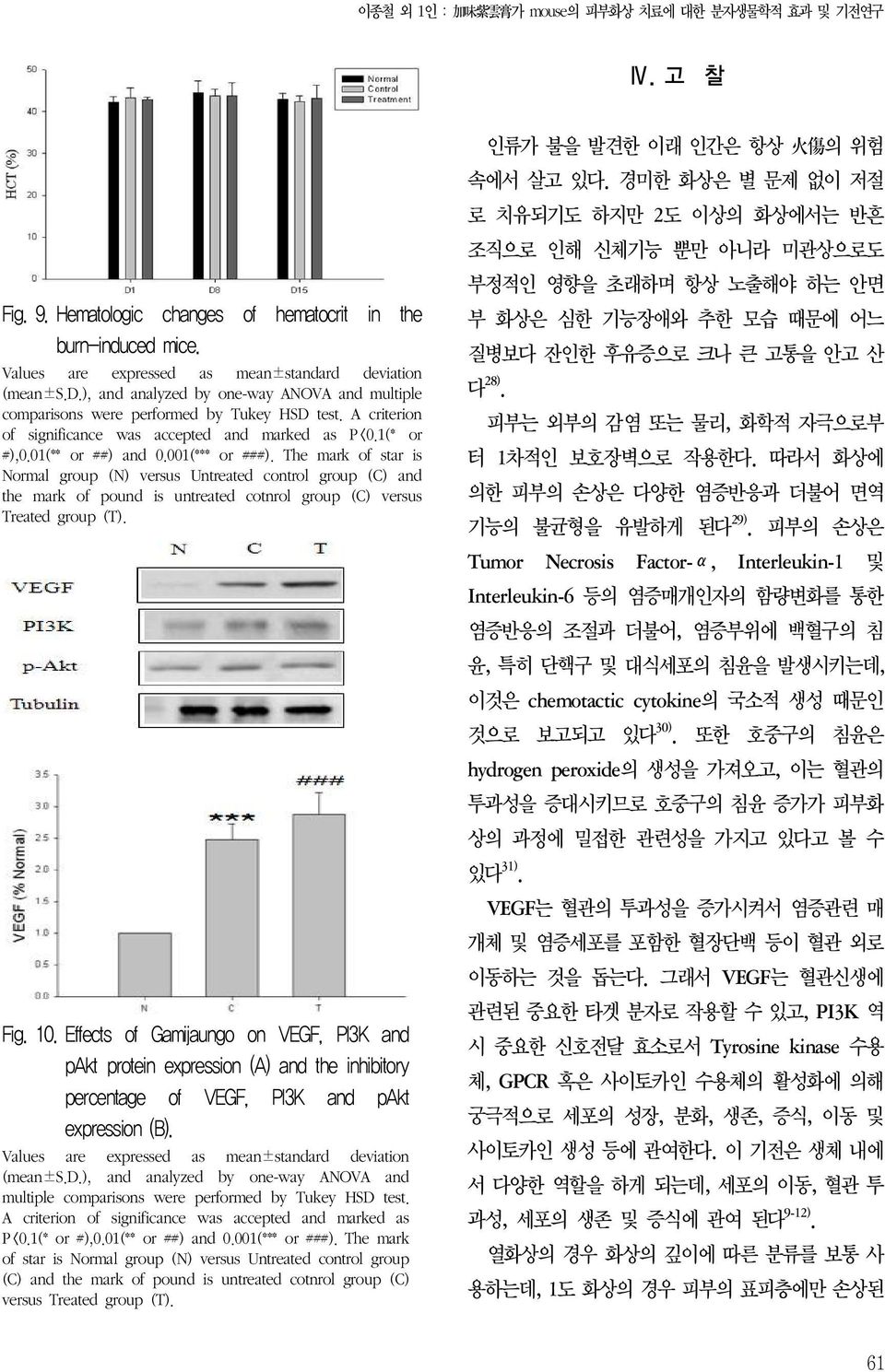 A criterion of significance was accepted and marked as P<0.1(* or #),0.01(** or ##) and 0.001(*** or ###).