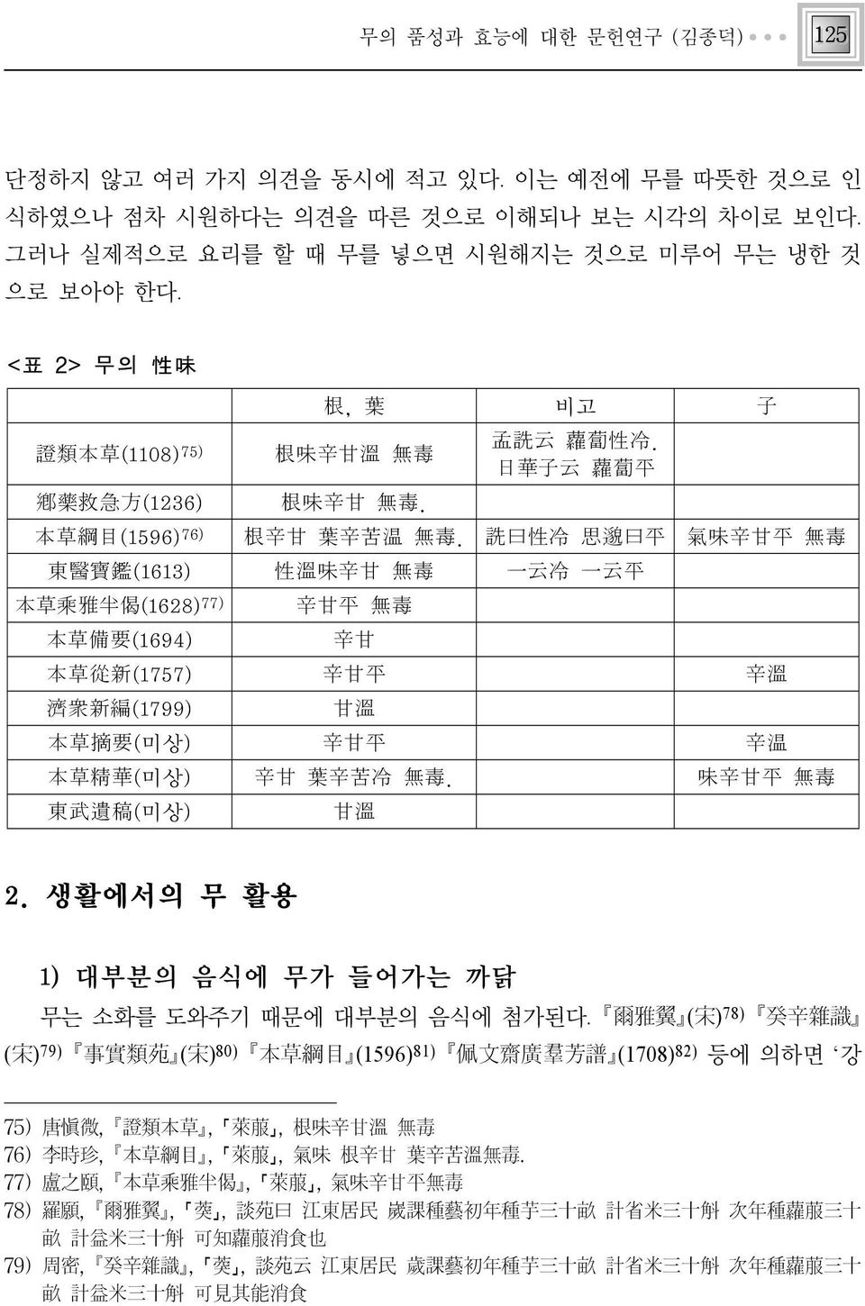 詵曰性冷 思邈曰平 東醫寶鑑(1613) 性溫味辛甘 無毒 本草乘雅半偈(1628)77) 辛甘平 無毒 本草備要(1694) 辛甘 子 氣味辛甘平 無毒 一云冷 一云平 本草從新(1757) 辛甘平 濟衆新編(1799) 甘溫 辛溫 本草摘要(미상) 辛甘平 辛温 本草精華(미상) 辛甘 葉辛苦冷 無毒. 味辛甘平 無毒 東武遺稿(미상) 甘溫 2.