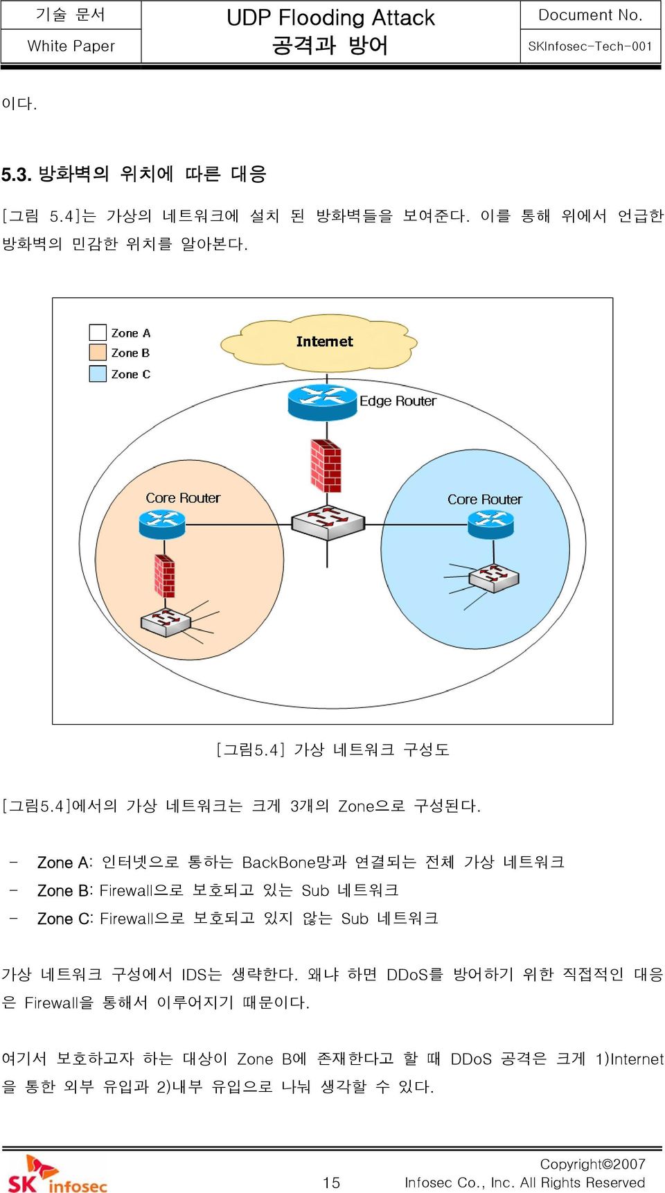 - Zone A: 인터넷으로 통하는 BackBone망과 연결되는 전체 가상 네트워크 - Zone B: Firewall으로 보호되고 있는 Sub 네트워크 - Zone C: Firewall으로 보호되고 있지