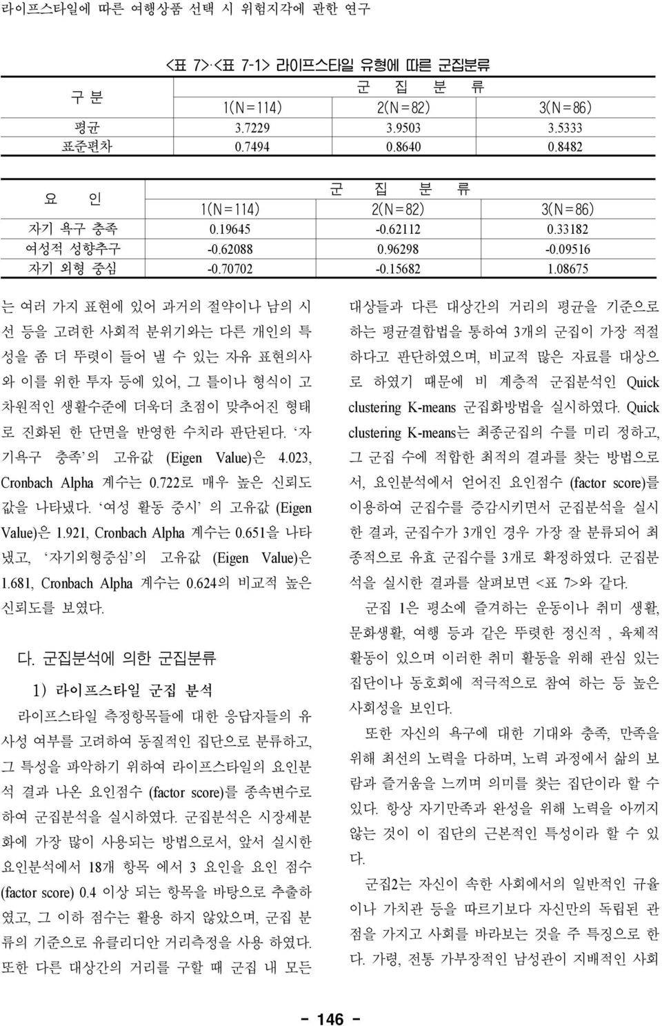 08675 는 여러 가지 표현에 있어 과거의 절약이나 남의 시 선 등을 고려한 사회적 분위기와는 다른 개인의 특 성을 좀 더 뚜렷이 들어 낼 수 있는 자유 표현의사 와 이를 위한 투자 등에 있어, 그 틀이나 형식이 고 차원적인 생활수준에 더욱더 초점이 맞추어진 형태 로 진화된 한 단면을 반영한 수치라 판단된다.