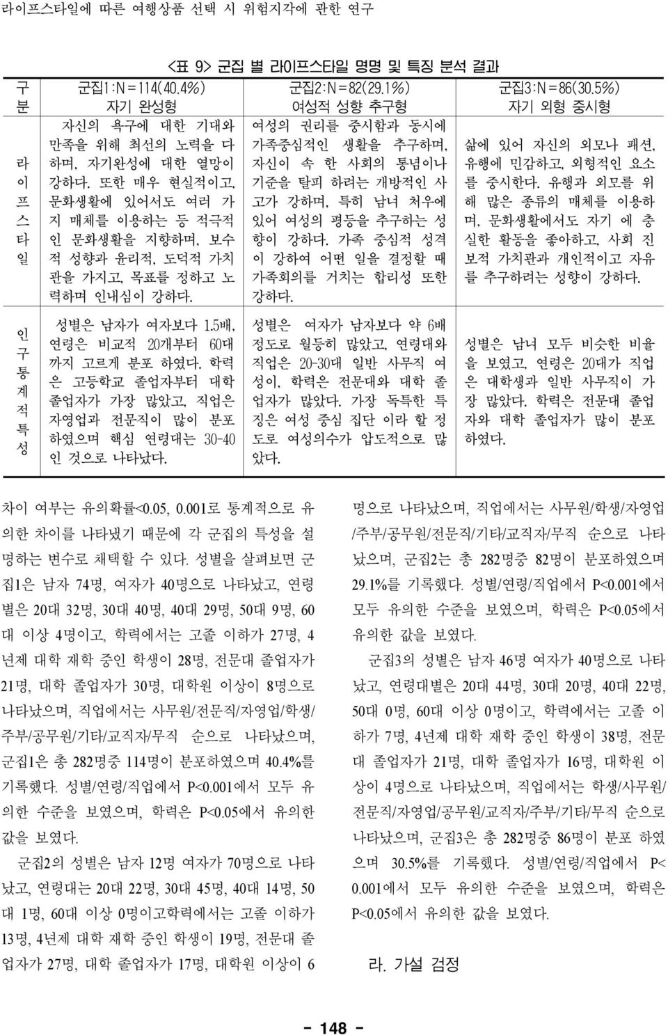 1%) 여성적 성향 추구형 여성의 권리를 중시함과 동시에 가족중심적인 생활을 추구하며, 자신이 속 한 사회의 통념이나 기준을 탈피 하려는 개방적인 사 고가 강하며, 특히 남녀 처우에 있어 여성의 평등을 추구하는 성 향이 강하다. 가족 중심적 성격 이 강하여 어떤 일을 결정할 때 가족회의를 거치는 합리성 또한 강하다. 군집3:N=86(30.