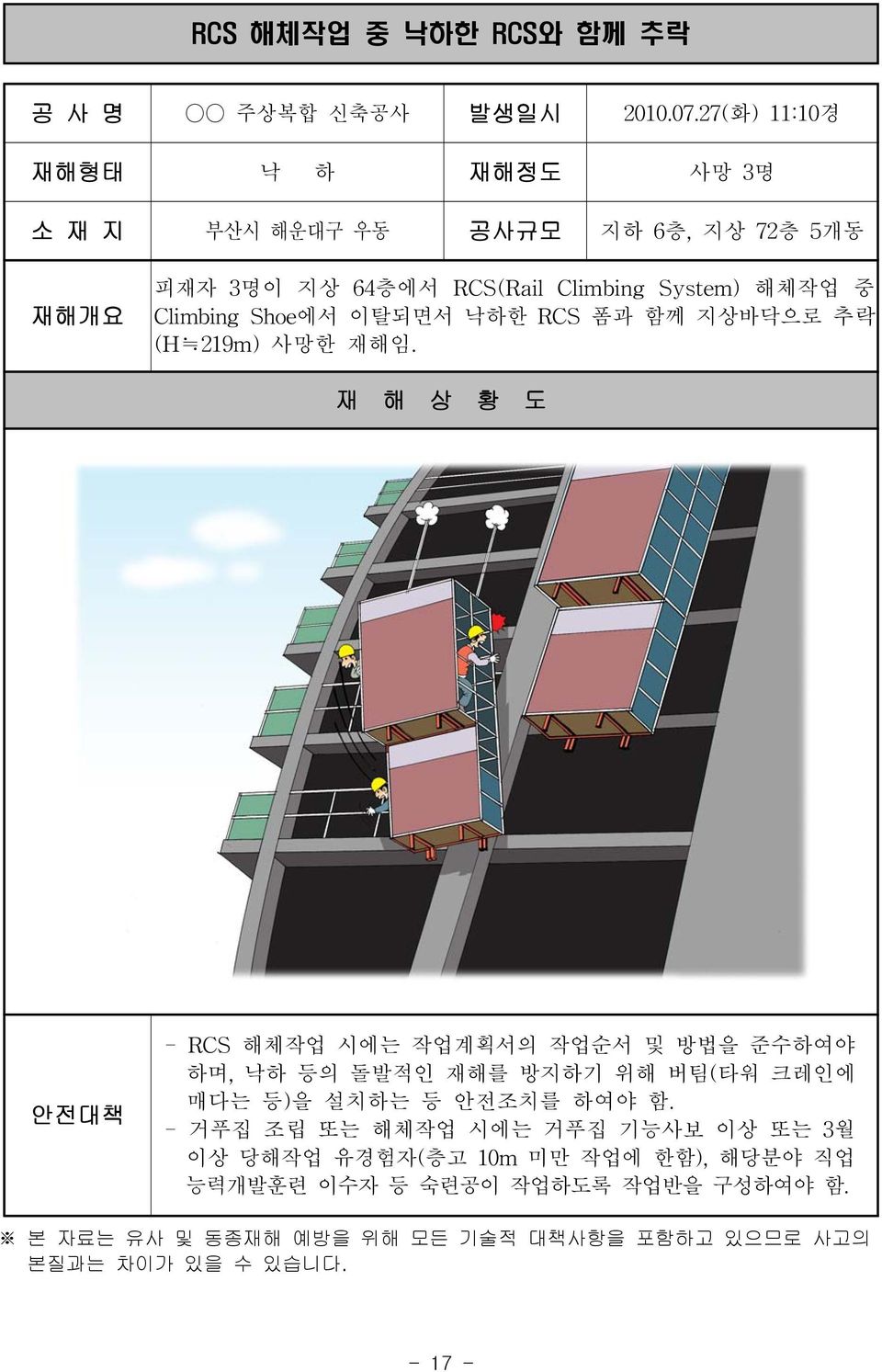 Shoe에서 이탈되면서 낙하한 RCS 폼과 함께 지상바닥으로 추락 (H 219m) 사망한 재해임.