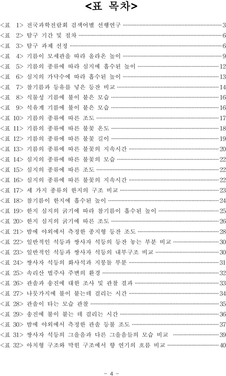 16> 심지의 종류에 따른 불꽃의 지속시간 22 <표 17> 세 가지 종류의 한지의 구조 비교 23 <표 18> 참기름이 한지에 흡수된 높이 24 <표 19> 한지 심지의 굵기에 따라 참기름이 흡수된 높이 25 <표 20> 한지 심지의 굵기에 따른 조도 26 <표 21> 밤에 야외에서 측정한 종지형 등잔 조도 28 <표 22> 일반적인 석등과 쌍사자