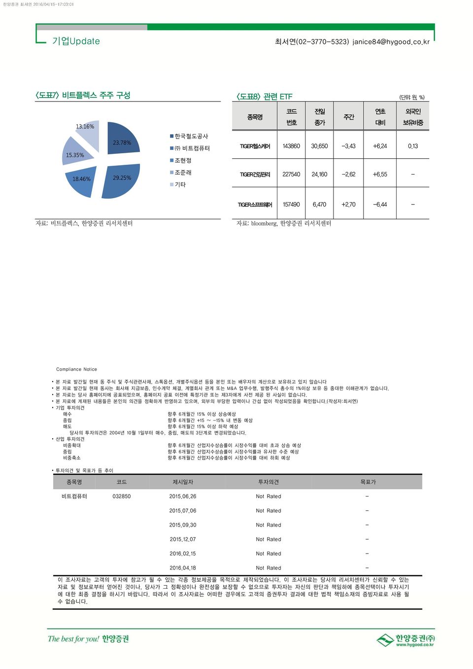 44 자료: 비트플렉스, 한양증권 리서치센터 자료: bloomberg, 한양증권 리서치센터 Compliance Notice 본 자료 발간일 현재 동 주식 및 주식관련사채, 스톡옵션, 개별주식옵션 등을 본인 또는 배우자의 계산으로 보유하고 있지 않습니다 본 자료 발간일 현재 동사는 회사채 지급보증, 인수계약 체결, 계열회사 관계 또는 M&A 업무수행,