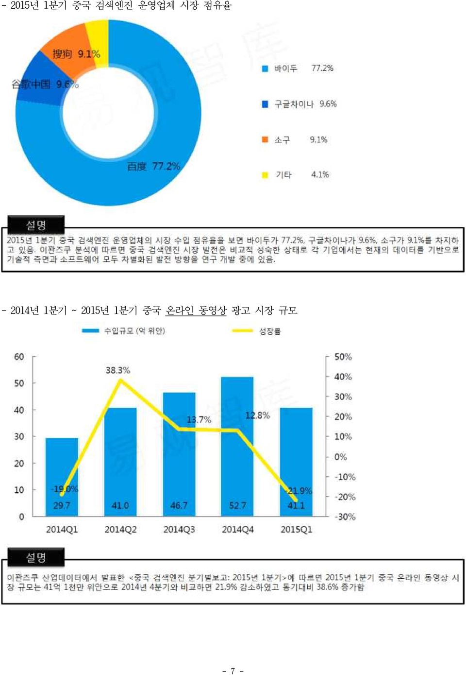 1분기 ~ 2015년 1분기 중국