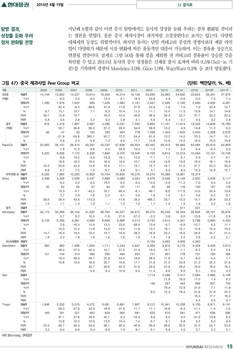 하지만 동사는 단일 카테고리 중심의 경쟁사보다 제품 라인 업이 다양하기 때문에 시장 변화에 따른 유동적인 대응이 가능하며, 이는 점유율 상승으로 연결될 전망이다.