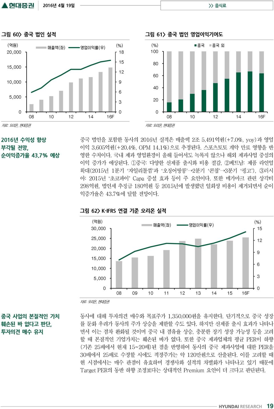 또한 메가마크 관련 상각비 298억원, 법인세 추징금 180억원 등 2015년에 발생했던 일회성 비용이 제거되면서 순이 익증가율은 43.7%에 달할 전망이다.