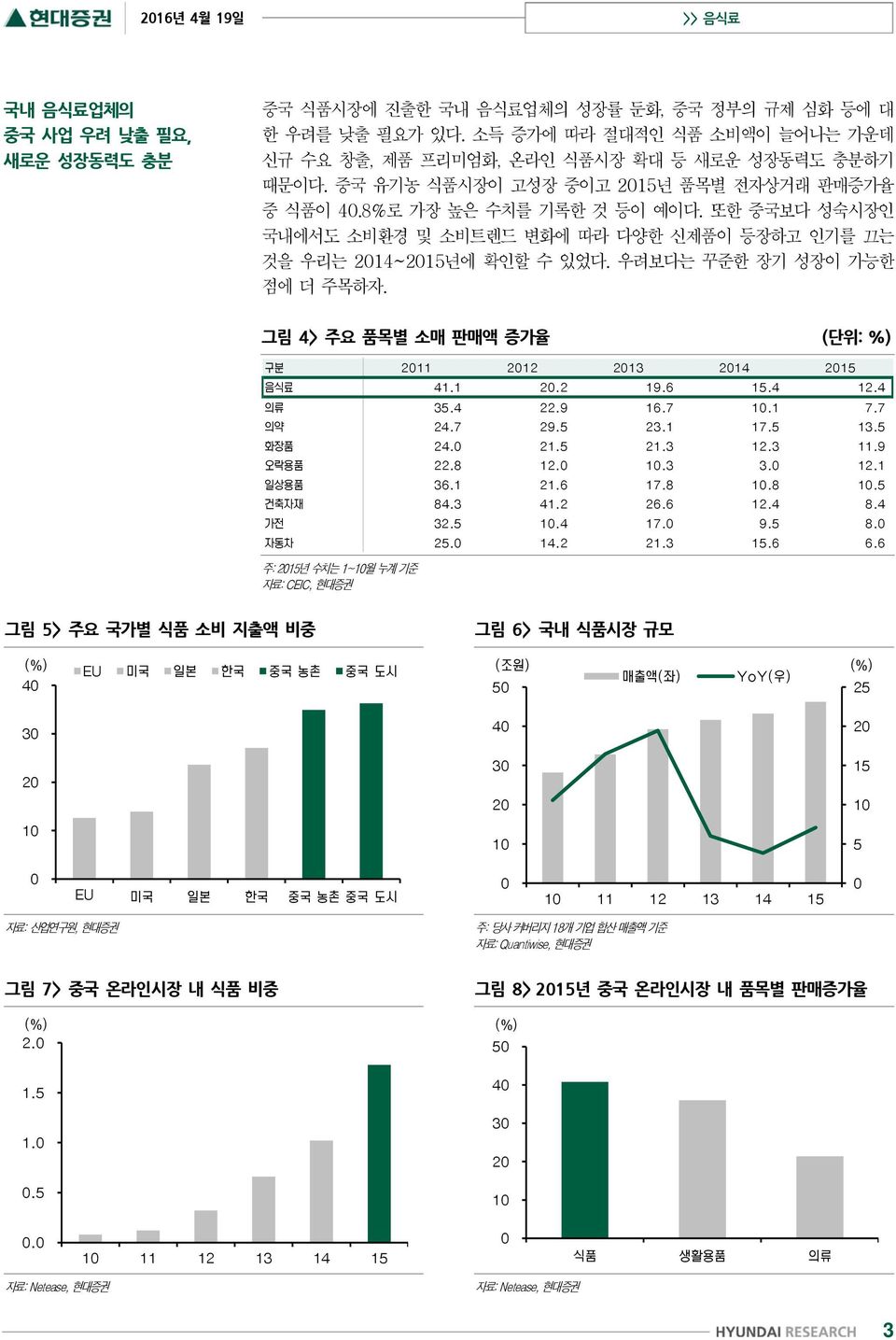 또한 중국보다 성숙시장인 국내에서도 소비환경 및 소비트렌드 변화에 따라 다양한 신제품이 등장하고 인기를 끄는 것을 우리는 2014~2015년에 확인할 수 있었다. 우려보다는 꾸준한 장기 성장이 가능한 점에 더 주목하자.