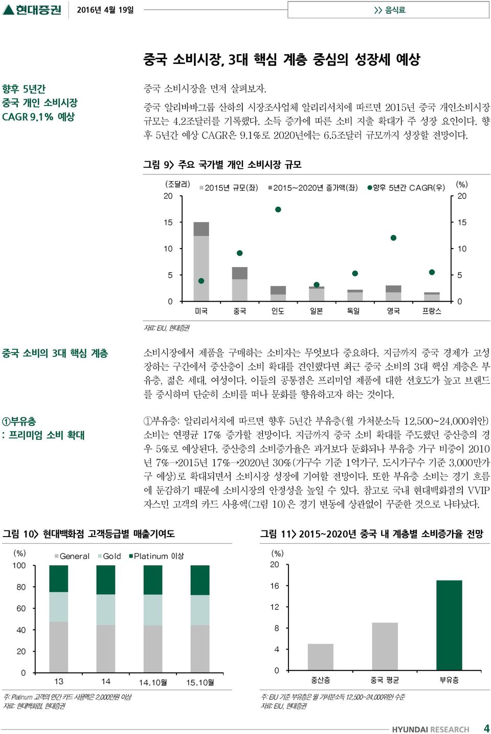 지금까지 중국 경제가 고성 장하는 구간에서 중산층이 소비 확대를 견인했다면 최근 중국 소비의 3대 핵심 계층은 부 유층, 젊은 세대, 여성이다. 이들의 공통점은 프리미엄 제품에 대한 선호도가 높고 브랜드 를 중시하며 단순히 소비를 떠나 문화를 향유하고자 하는 것이다.